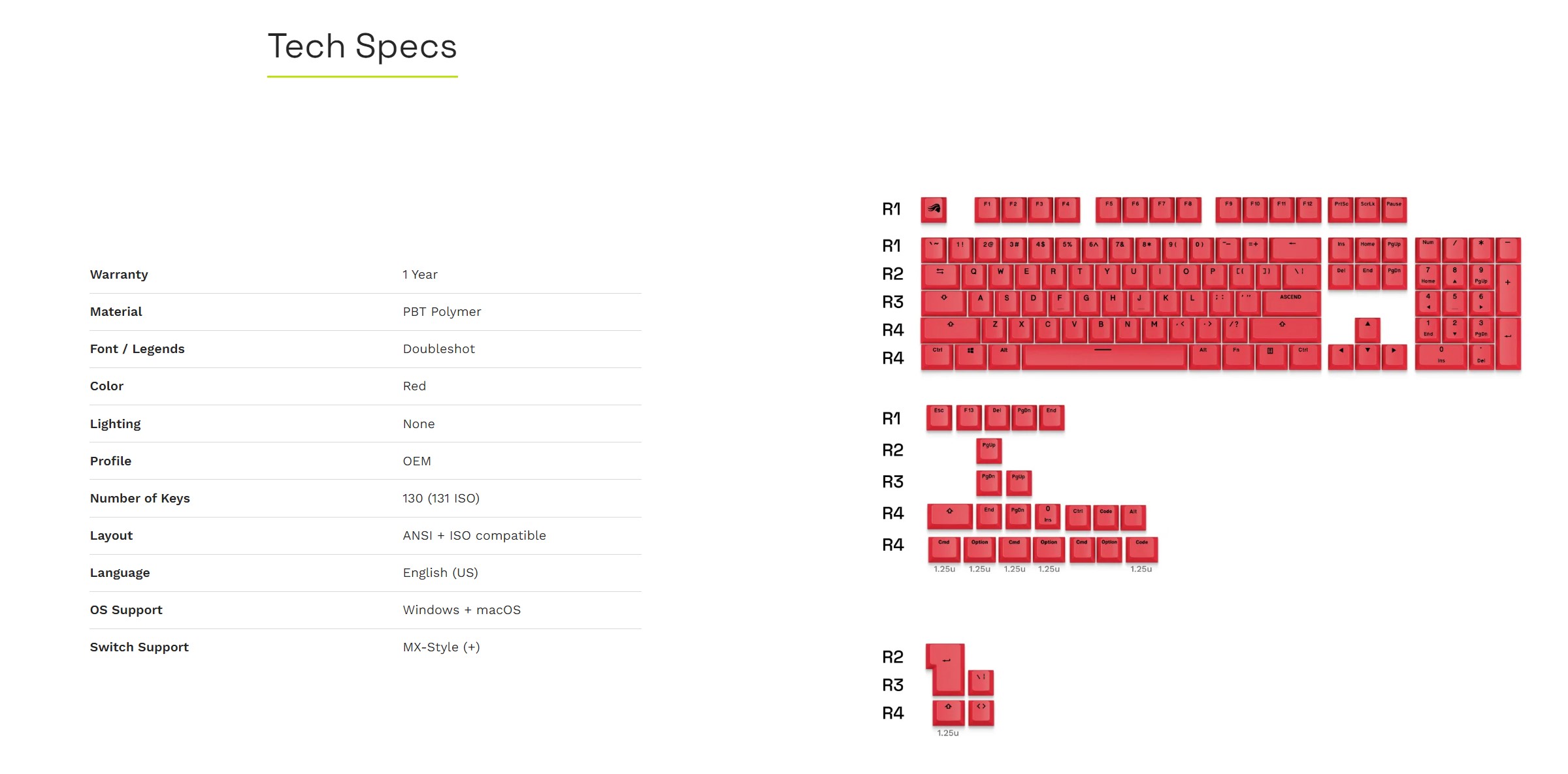 A large marketing image providing additional information about the product Glorious GPBT Basics Keycaps - Revive Red - Additional alt info not provided